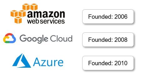 Cloud Services