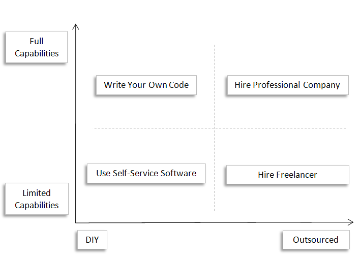 Web scraping options